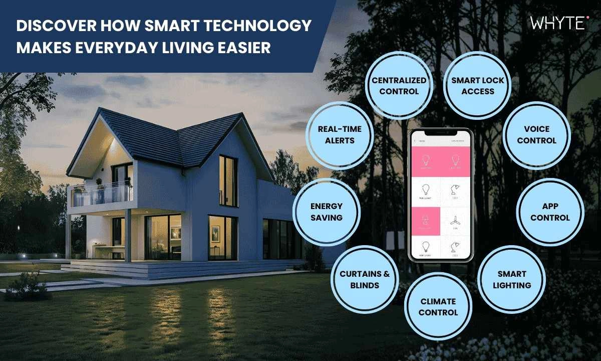 smart home technology